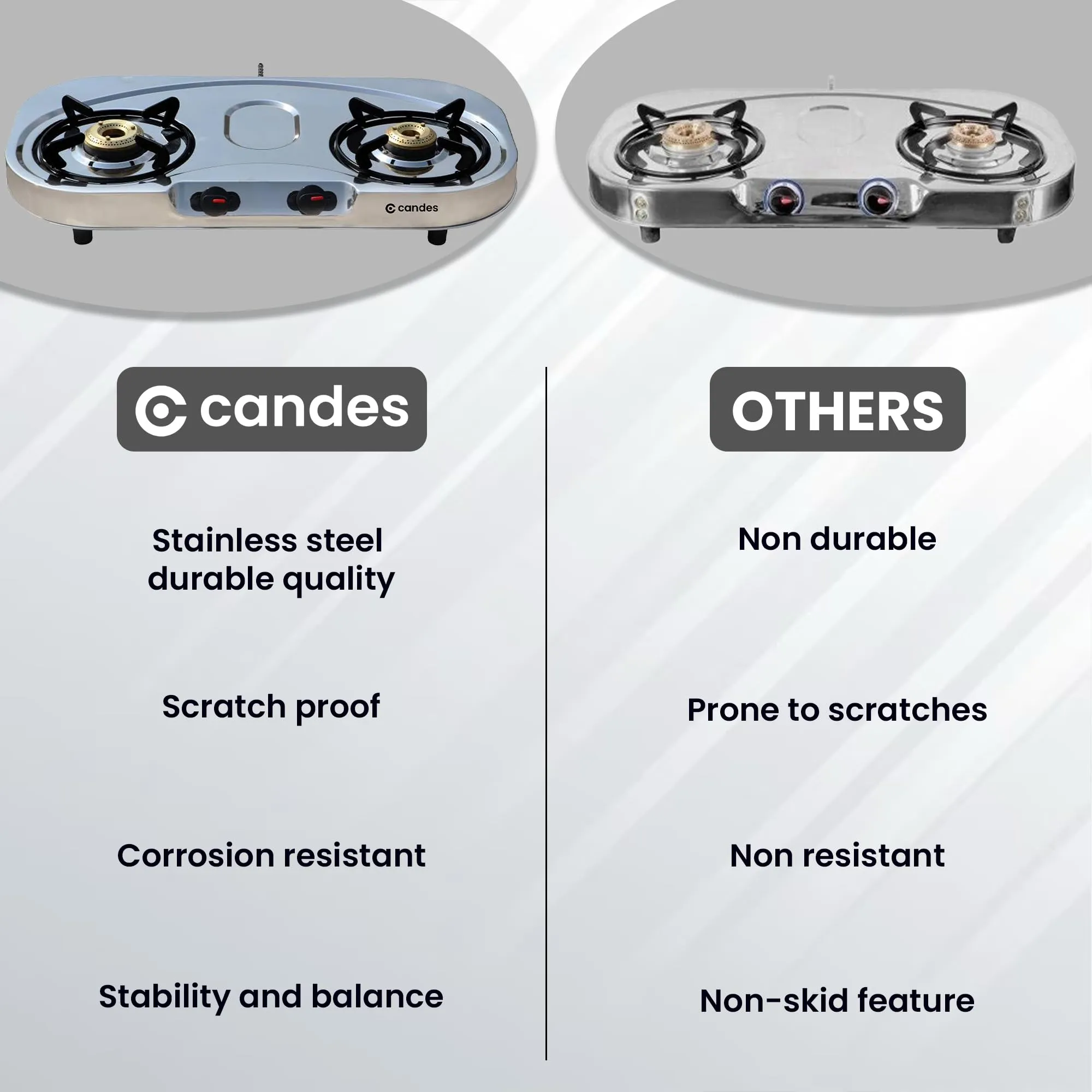 Candes Stainless Steel Gas Stove 2 Burners With Premium Die Cast Alloy | Tornado Burner | Nylon Ergonomics Knob | LPG Compatible | ISI Certified | 1 Yr Warranty | Oval Body | Silver