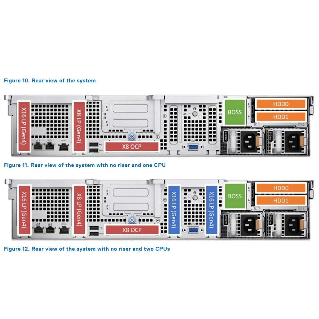 Dell PowerEdge R760XS Rack Server Chassis (16x 2.5")