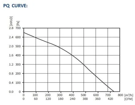 ECFK22681V24HB-PB