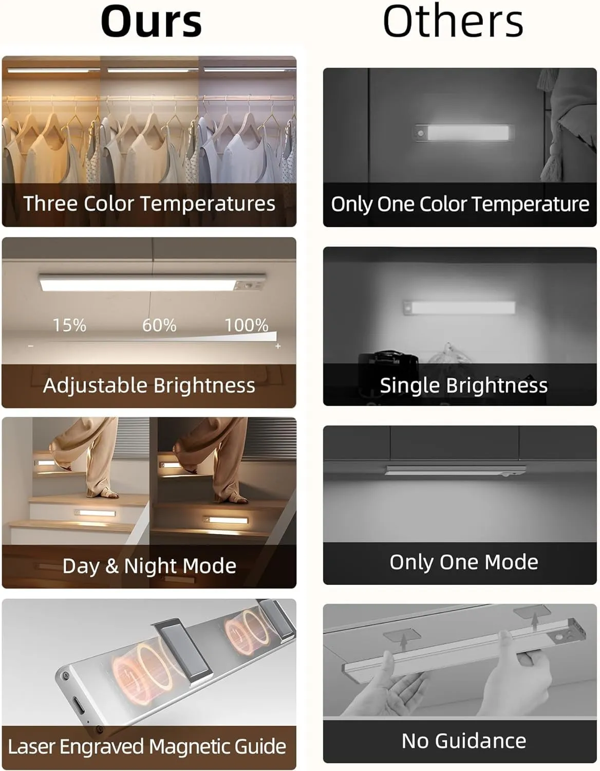 EZVALO 134 LED under Cabinet Lights, 3200Mah Rechargeable Motion Sensor Light Indoor with 3 Color Temps, Dimmable Closet Lights Wireless,Under Counter Lights for Kitchen, Wardrobe, Stair (2 Pack)