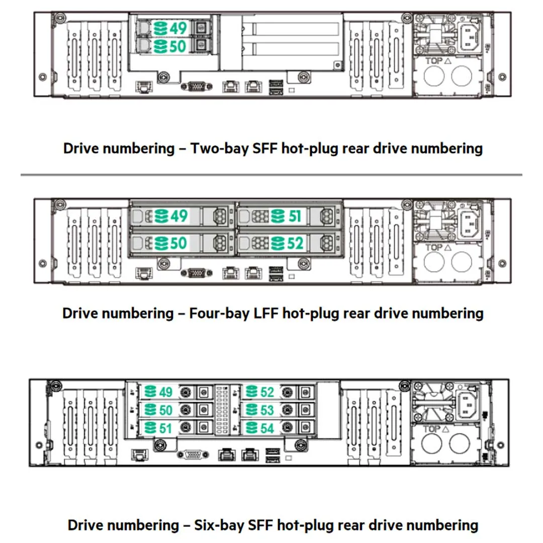 HPE Apollo 4200 Gen9 LFF Server Chassis | 808027-B21