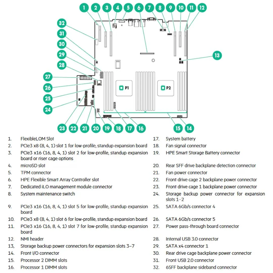 HPE Apollo 4200 Gen9 LFF Server Chassis | 808027-B21