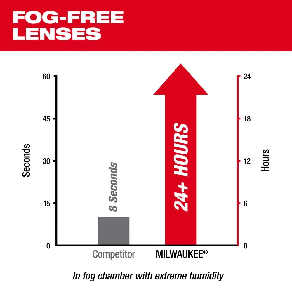 Milwaukee 48-73-2040 Clear High Performance Safety Glasses with Gasket