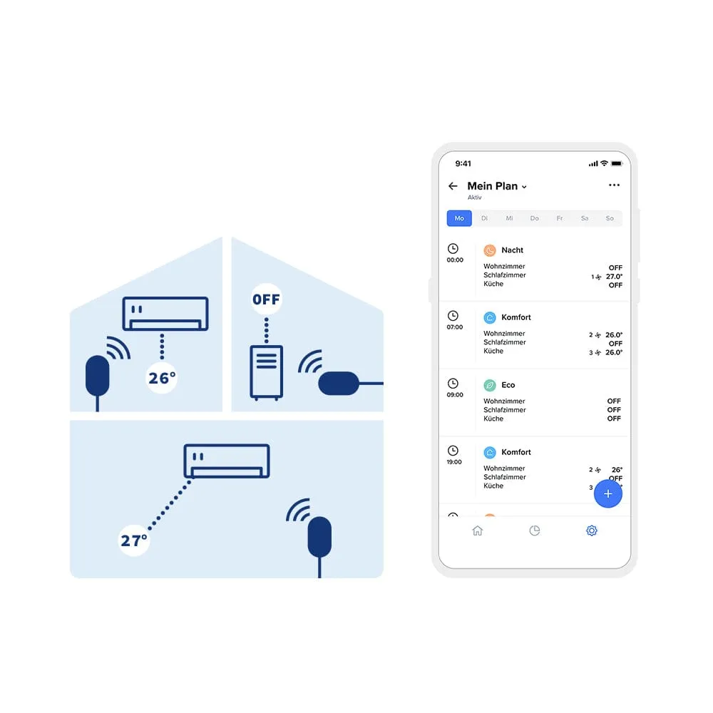 Netatmo Smarte Klimaanlagensteuerung (2er-Set)