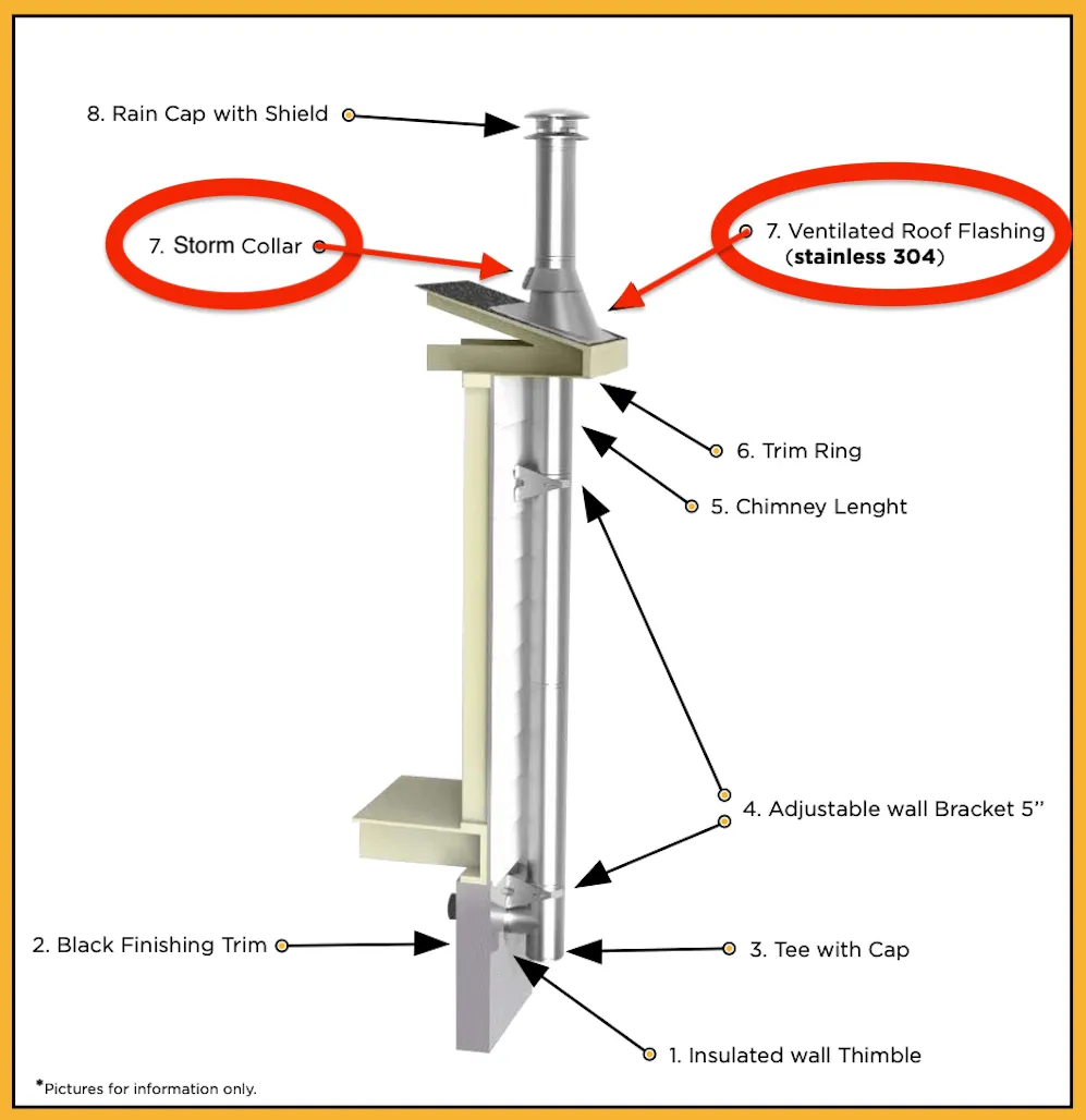 Summum Pro Roof Flashing   Storm Collar - (5° - 30°)